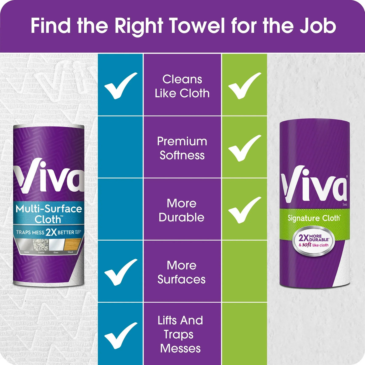 Viva Multi-Surface Cloth Paper Towels, 6 Big Rolls, 83 Sheets Per Roll (498 Total)